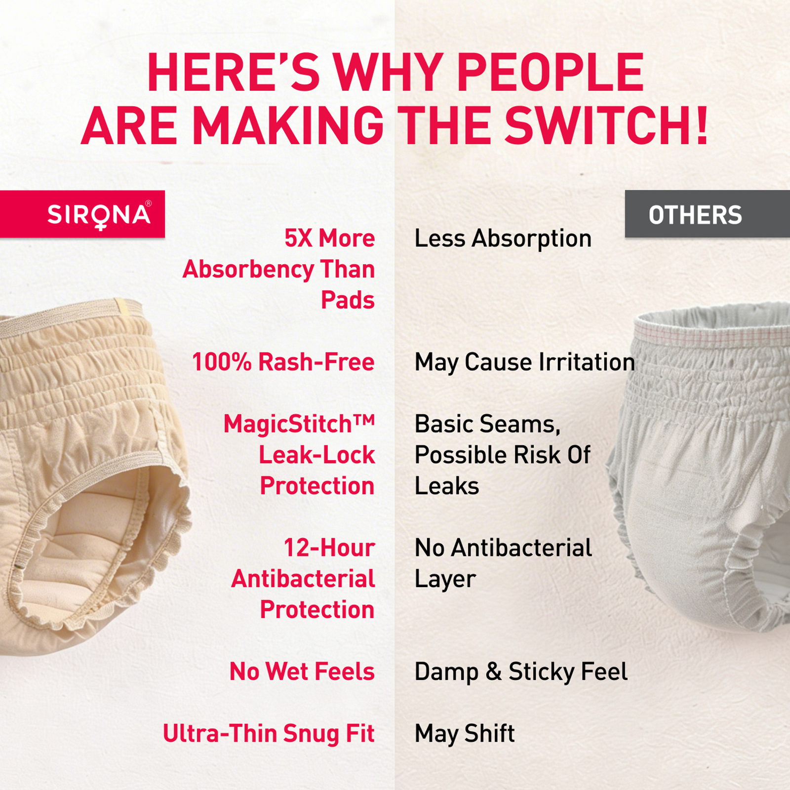 Disposable Period Panties for Women (Pack of 5 Panties)