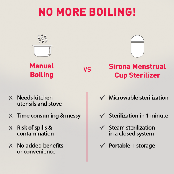Portable Menstrual Cup Sterilizer