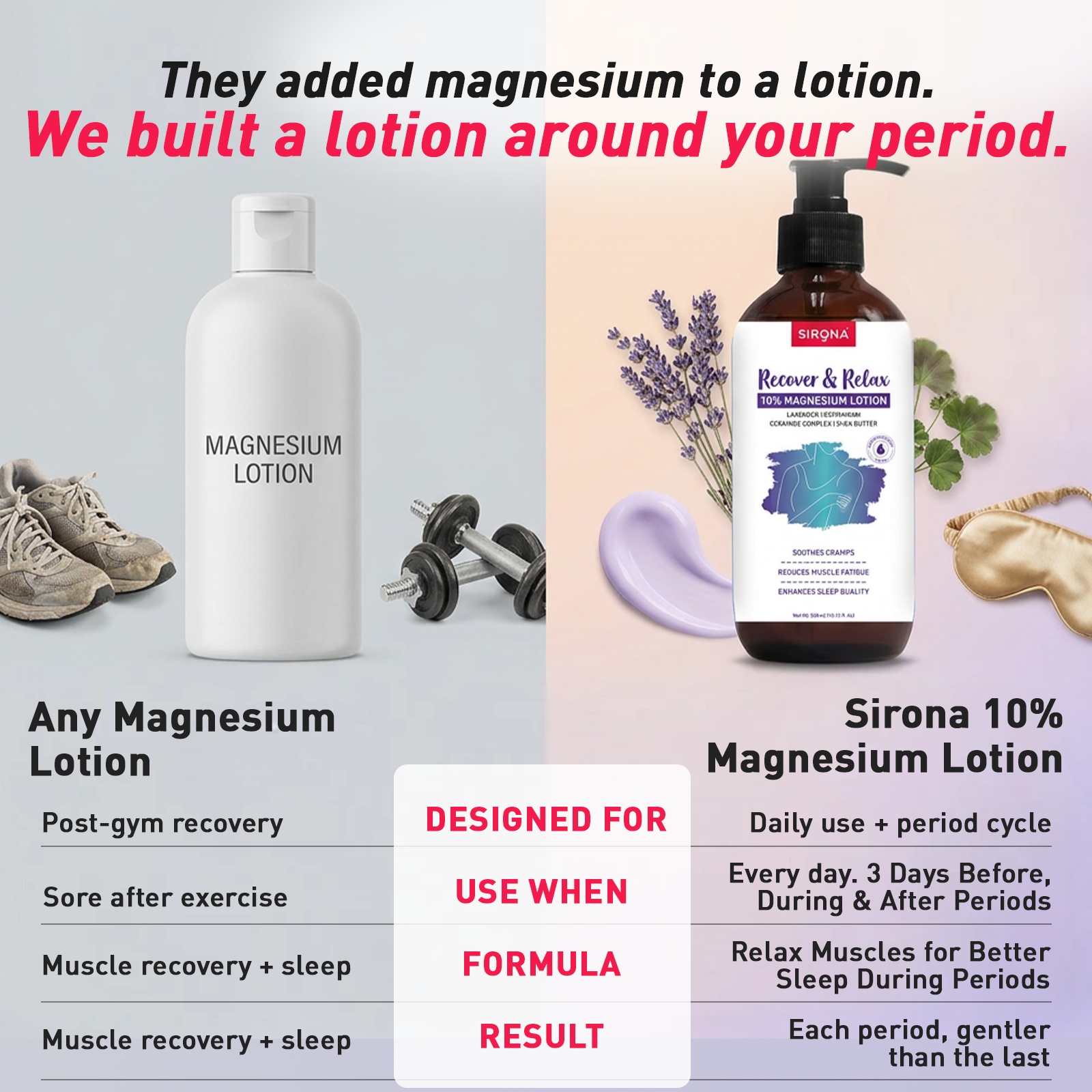 10% Magnesium Lotion