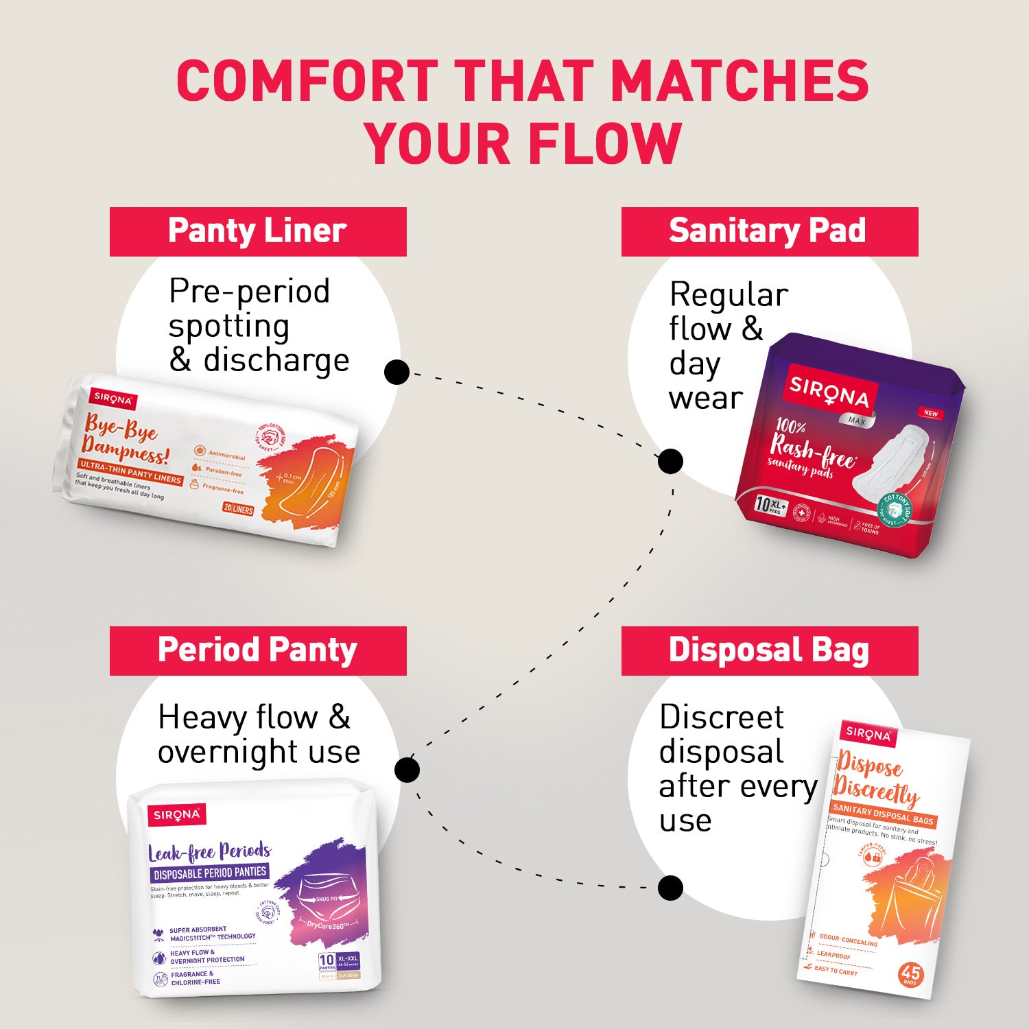Period Care Kit