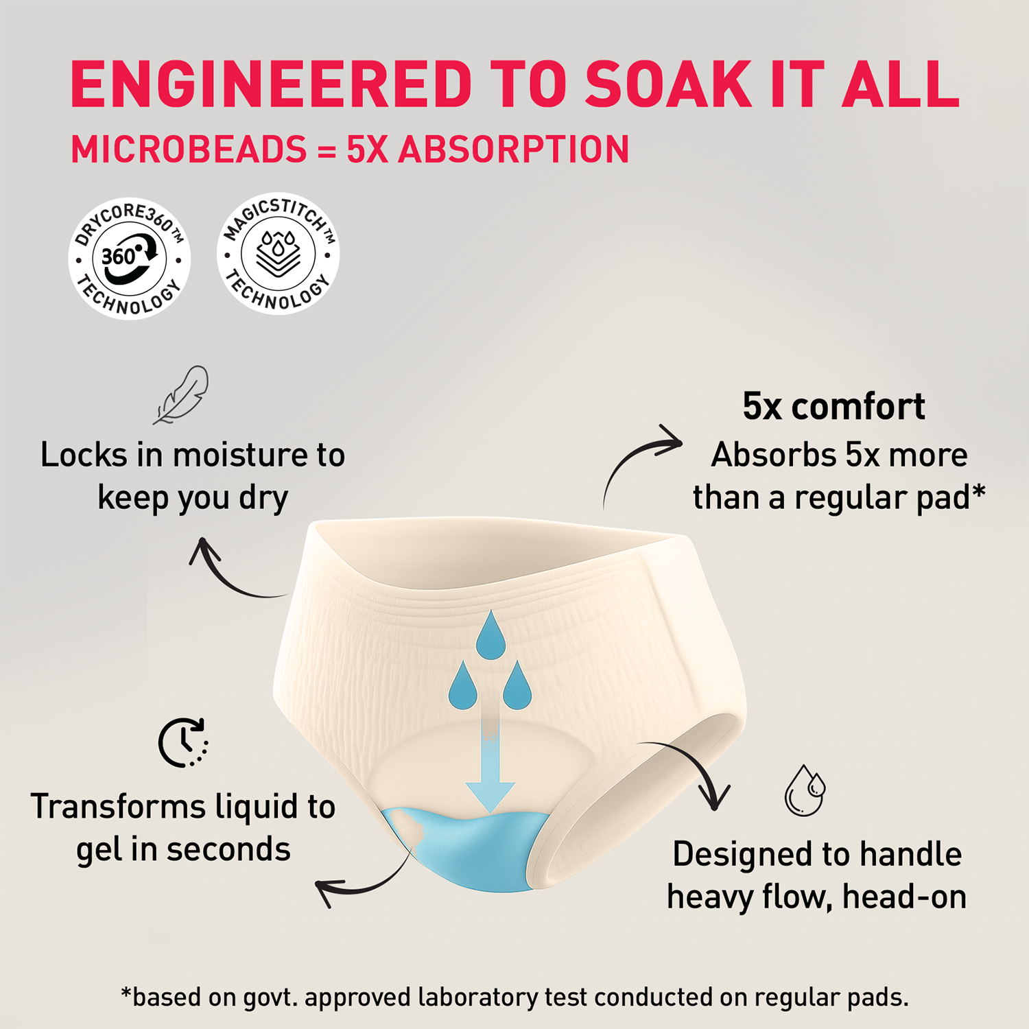 Product packaging with text highlighting features and benefits on a light gray background