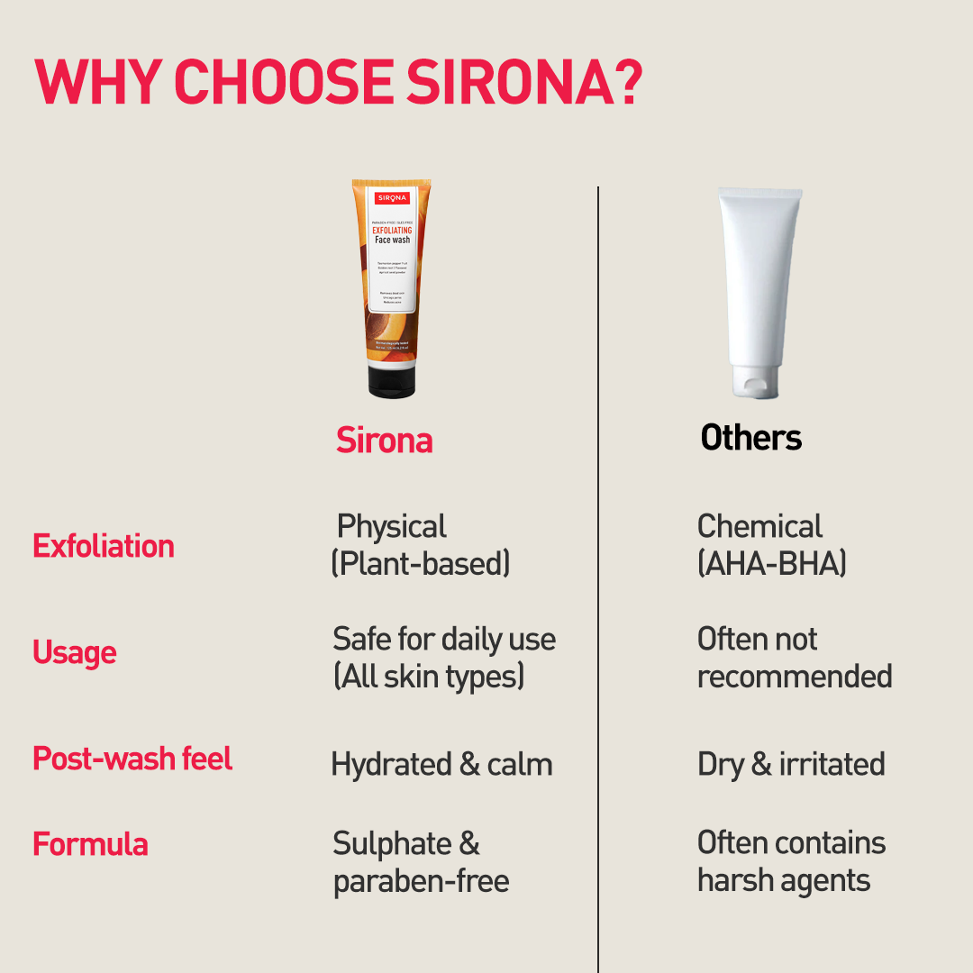Exfoliating Face Wash