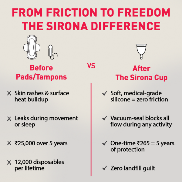 Comparison chart showing the difference between pads/tampons and The Sirona Cup, highlighting benefits of the cup.