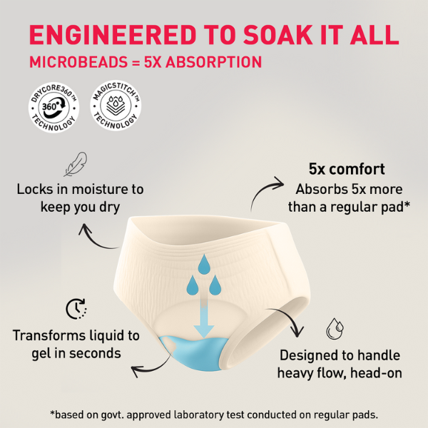 Disposable Period Panties for Women