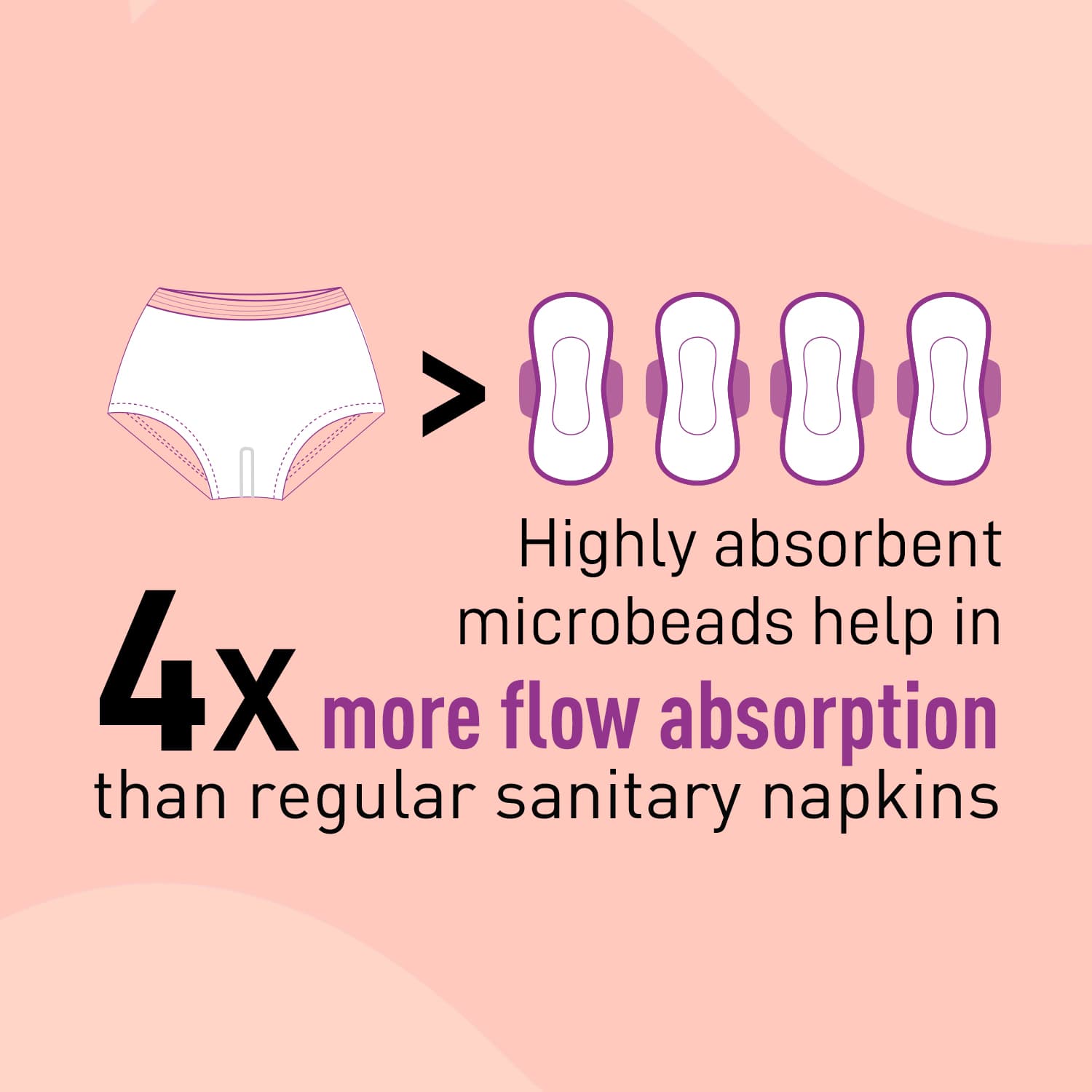 Disposable Period Panties for Women - (L-XL) | Comfortable Fit, Super Absorbent, 360-Degree Protection, Leakproof - Pack of 2