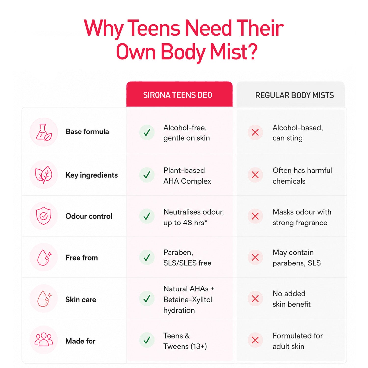 Teens Body Mist - Bloom