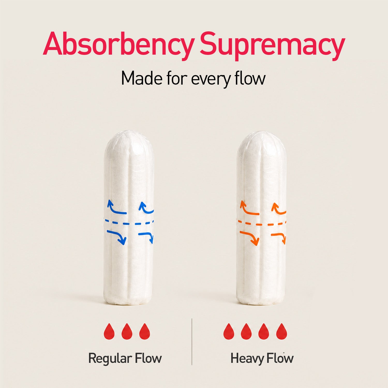 Applicator Tampons (1 Pack of 16 Regular Flow Tampons)