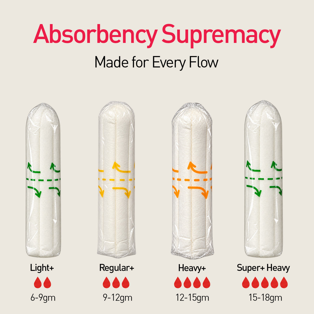 Digital Tampon Light + Flow (Pack of 8)