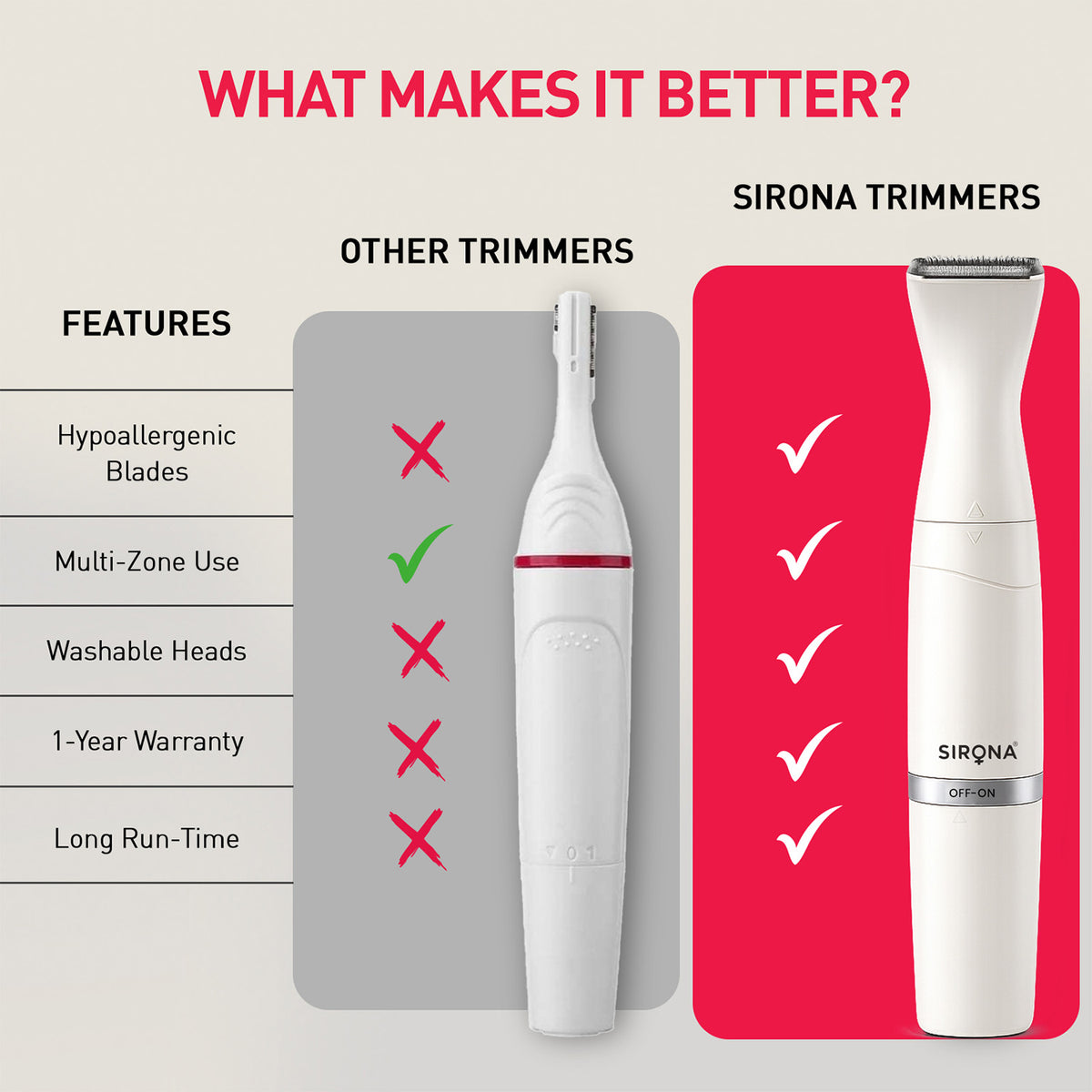 6 In 1 Electric Razor for Women