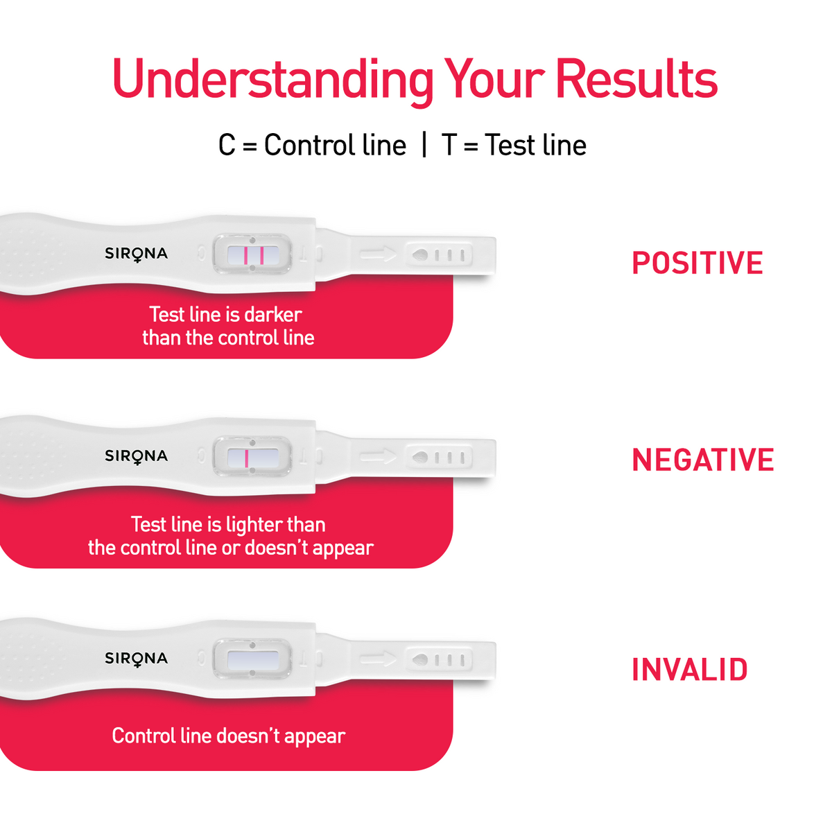 Sirona Menopause Test Kit – 99% Accurate Midstream Urine FSH Detection, 3 Tests per Kit