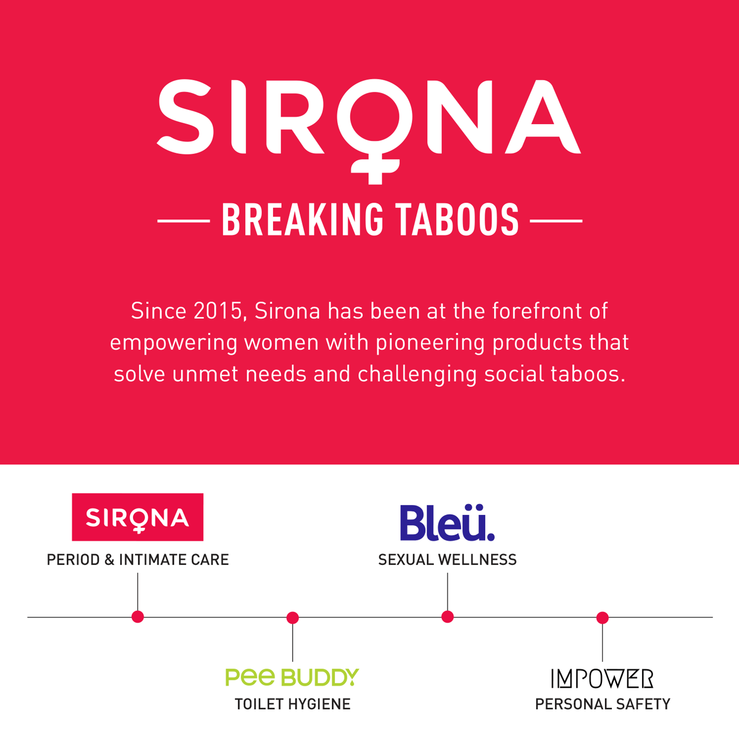 Sirona Hair Removal Spray Foam with Aloe Vera Extracts and Lemongrass Fragrance | For Legs, Arms & Underarms | Removes Hair in 10 Minutes | Parabens Free | Dermatologically Tested | 80 ml