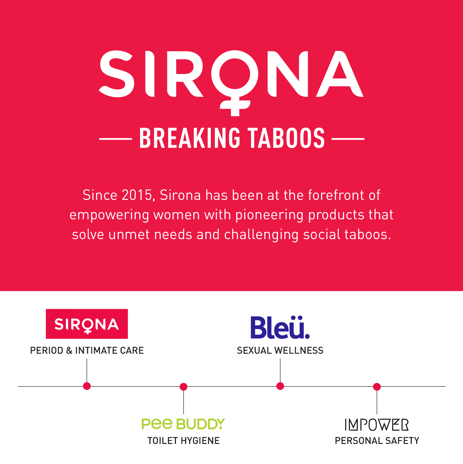 Sirona No Embarrassment Duo | Underarm Sweat Pads, Reusable Silicone Nipple Covers, Fabric & Skin Friendly