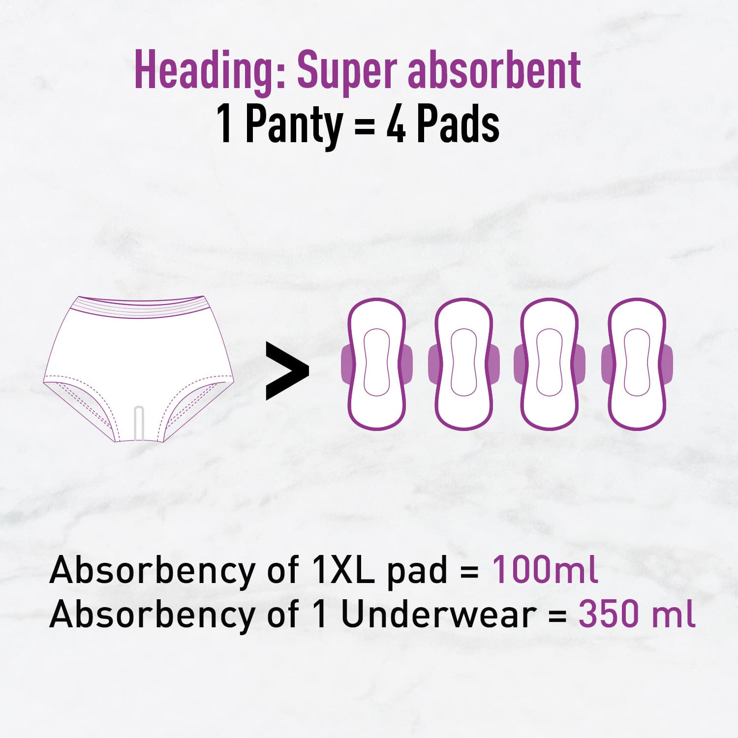 Disposable Period Panties for Women | Comfortable Fit, Super Absorbent, 360-Degree Protection, Leakproof, 12 Hour Protection - Pack of 5