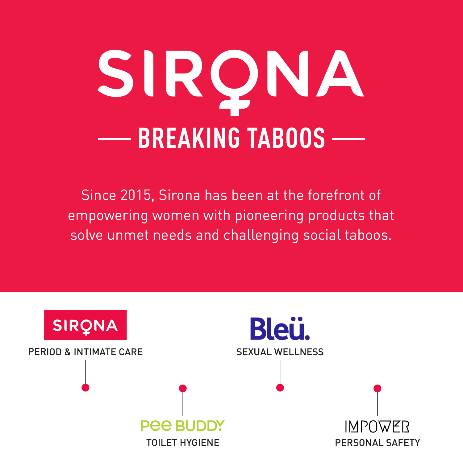 Sirona Lube Tube Strawberry Flavour | Water-based Lube for Ph Balance | Personal Lube for Sensual Massage & Lubrication, Glycerine Free - 50ml
