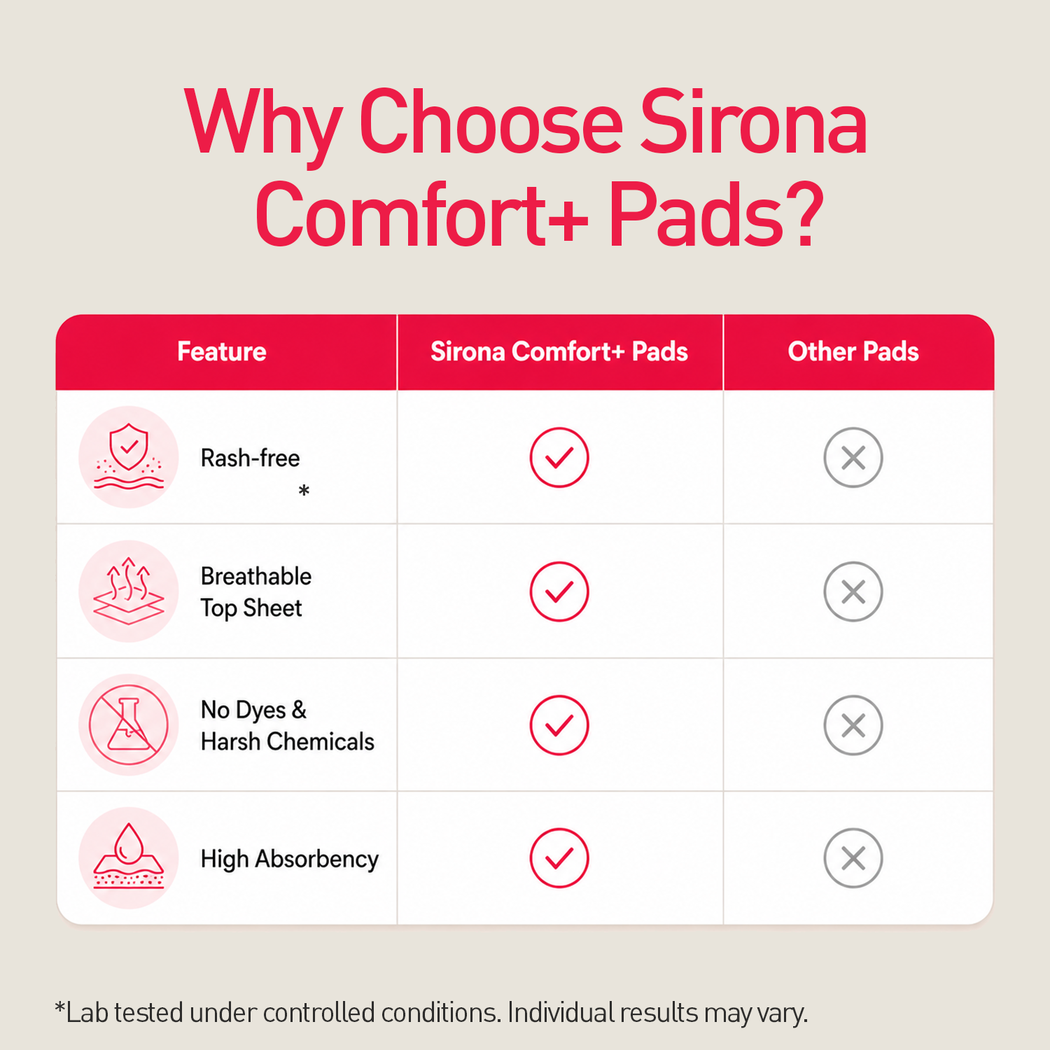 Comfort + Sanitary Pads