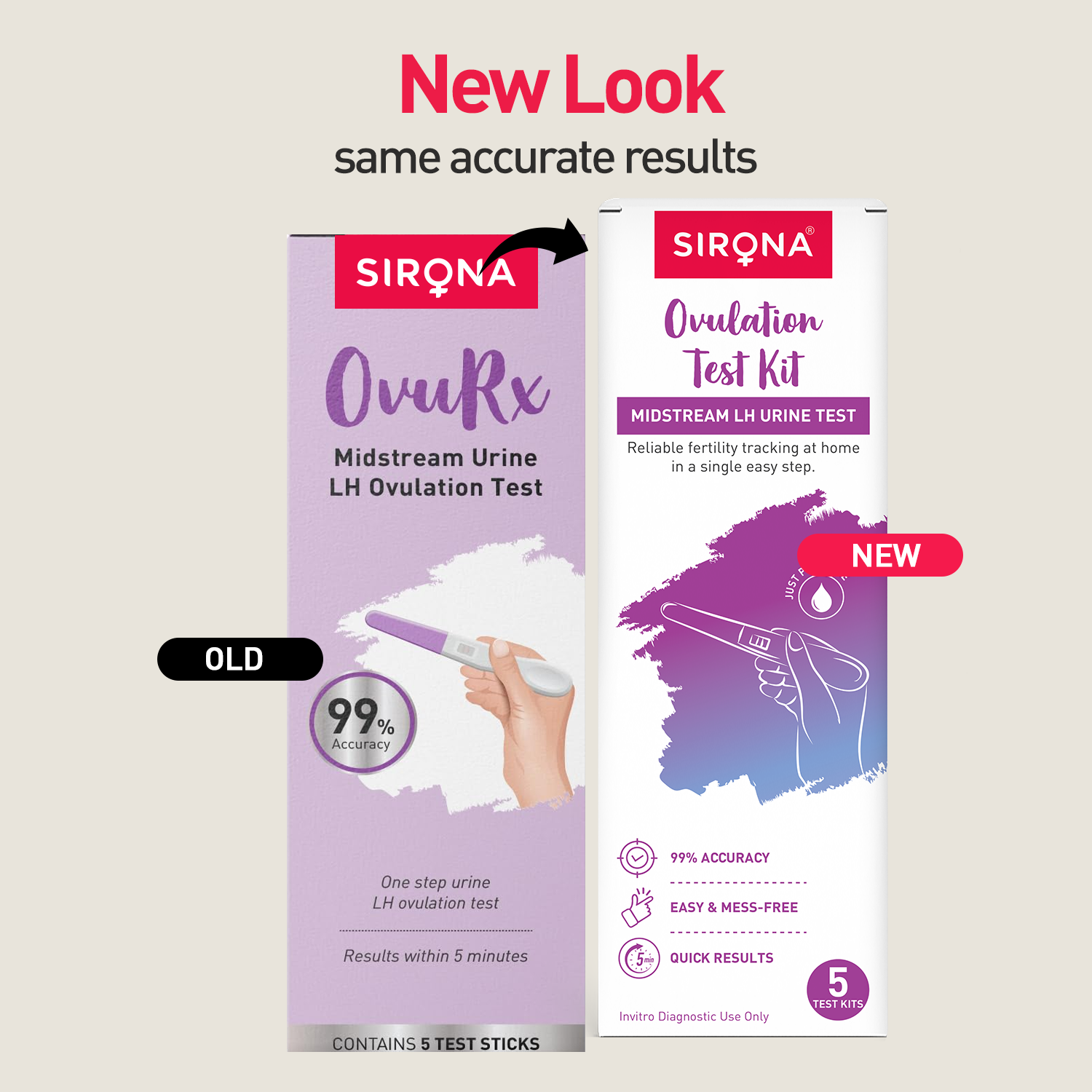 Ovulation Test Kit