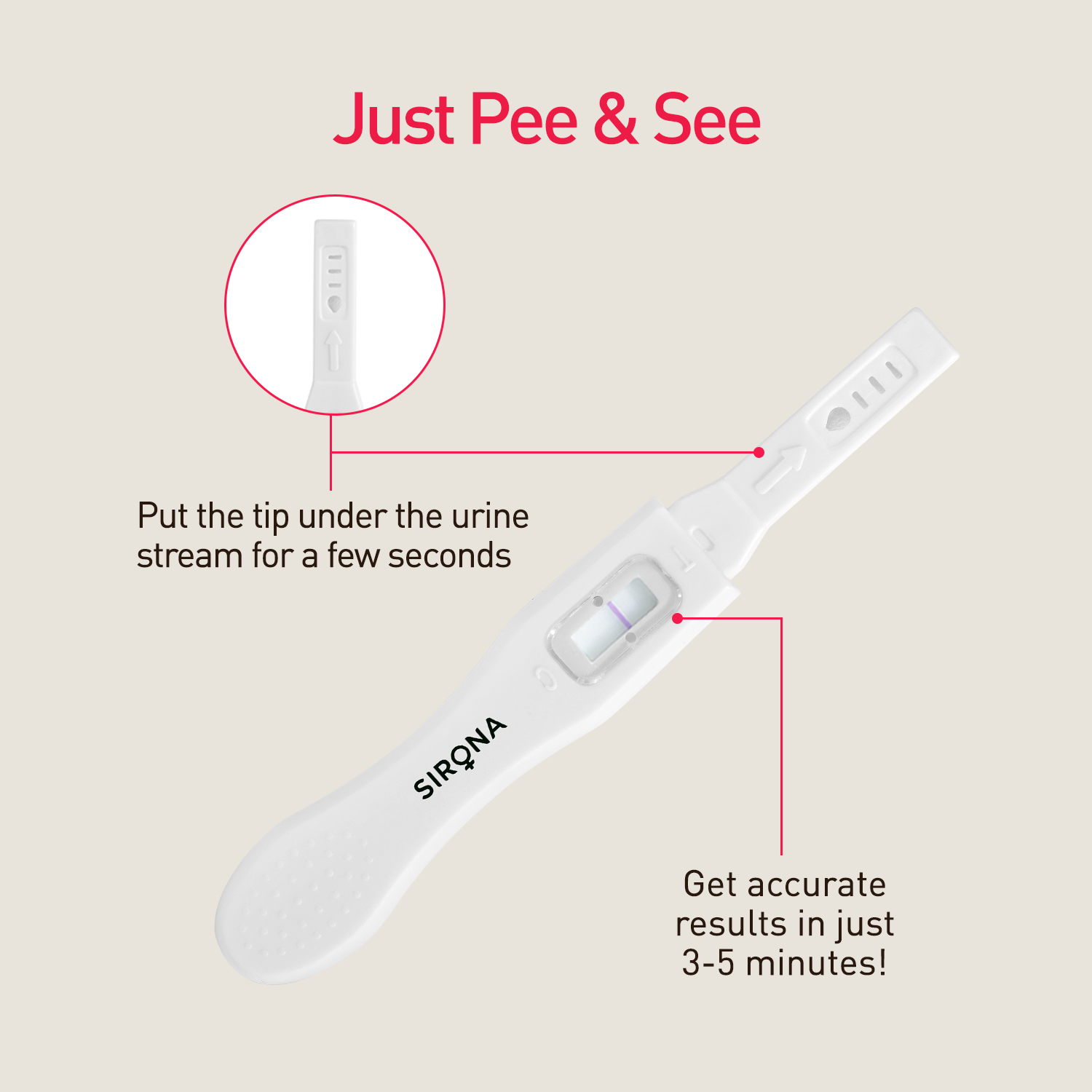 Ovulation Test Kit