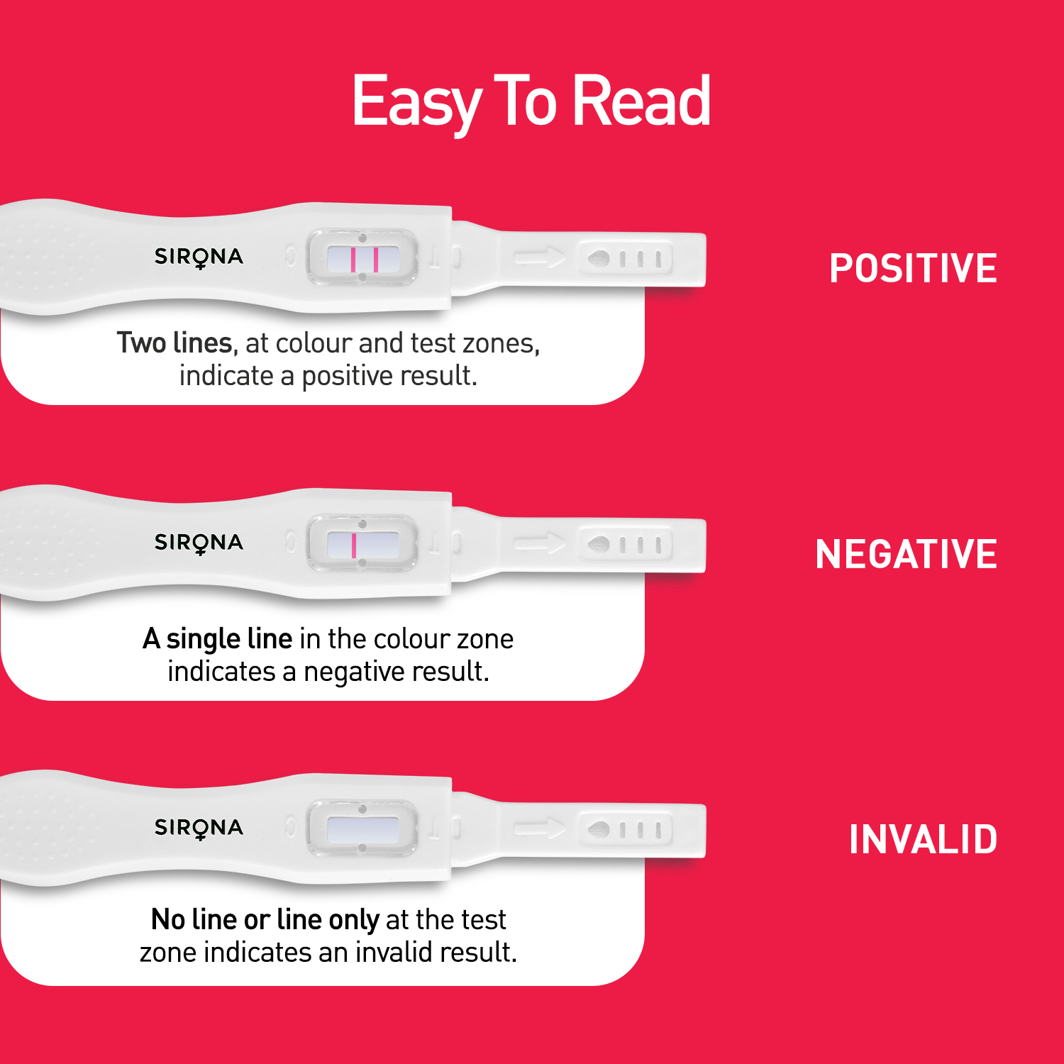Ovulation Test Kit
