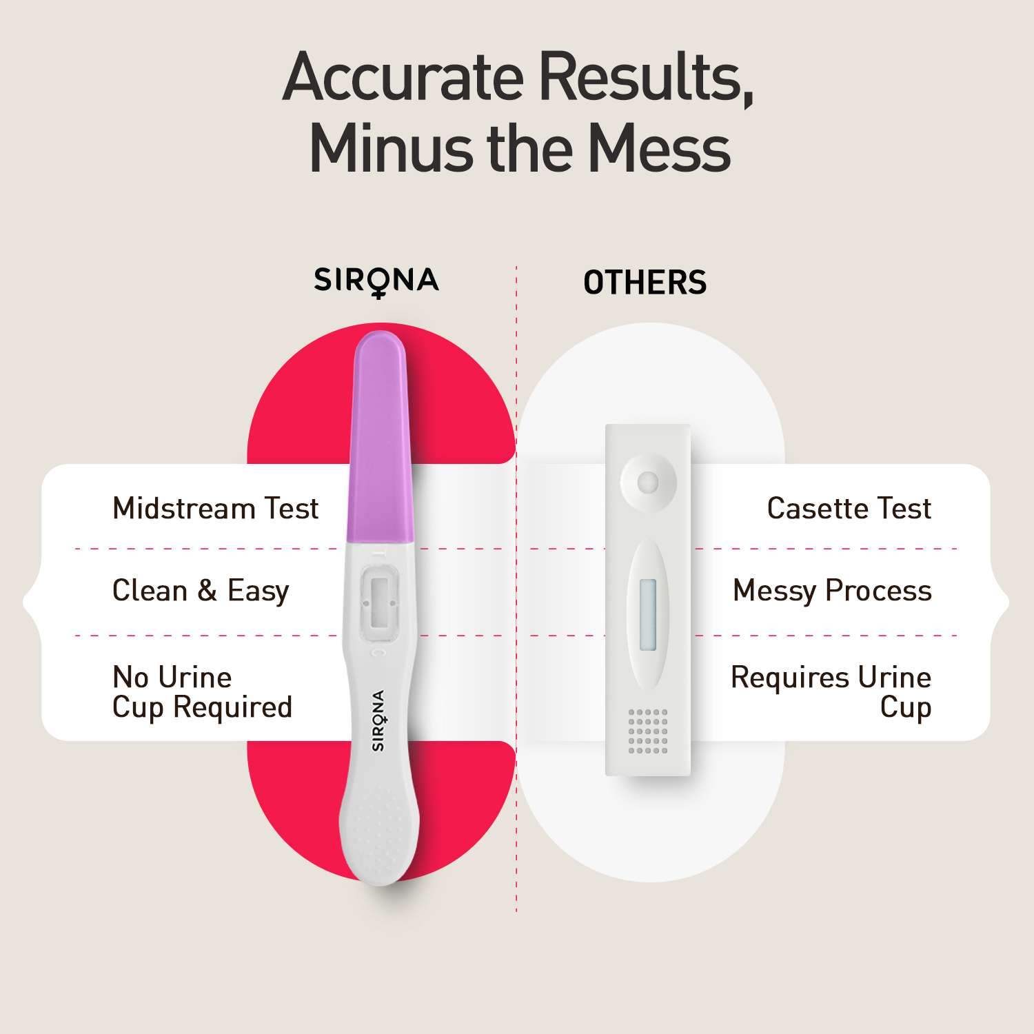 Ovulation Test Kit