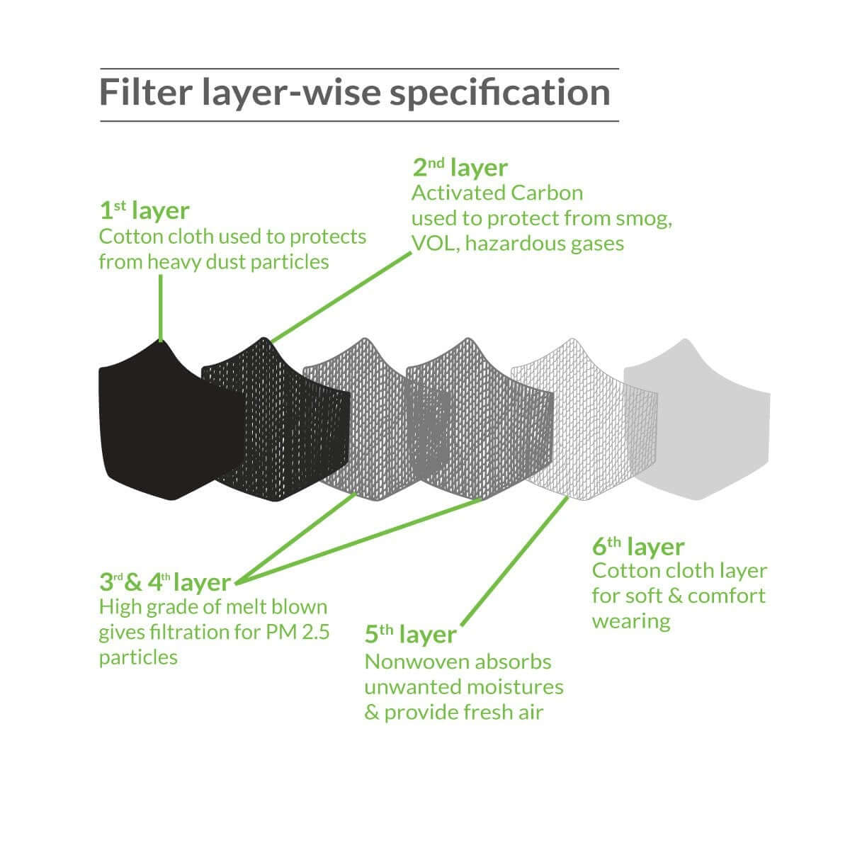 Diagram of filter layer specifications with text labels on a white background