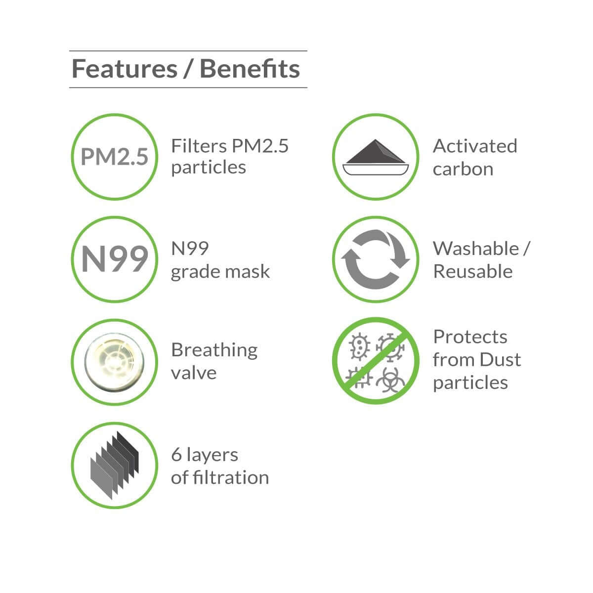 Bodyguard Reusable N99+PM2.5 6 Layer Anti Pollution Face Mask - Nose Clip for Better Fit | Exhalation Valve for Easy Breathing