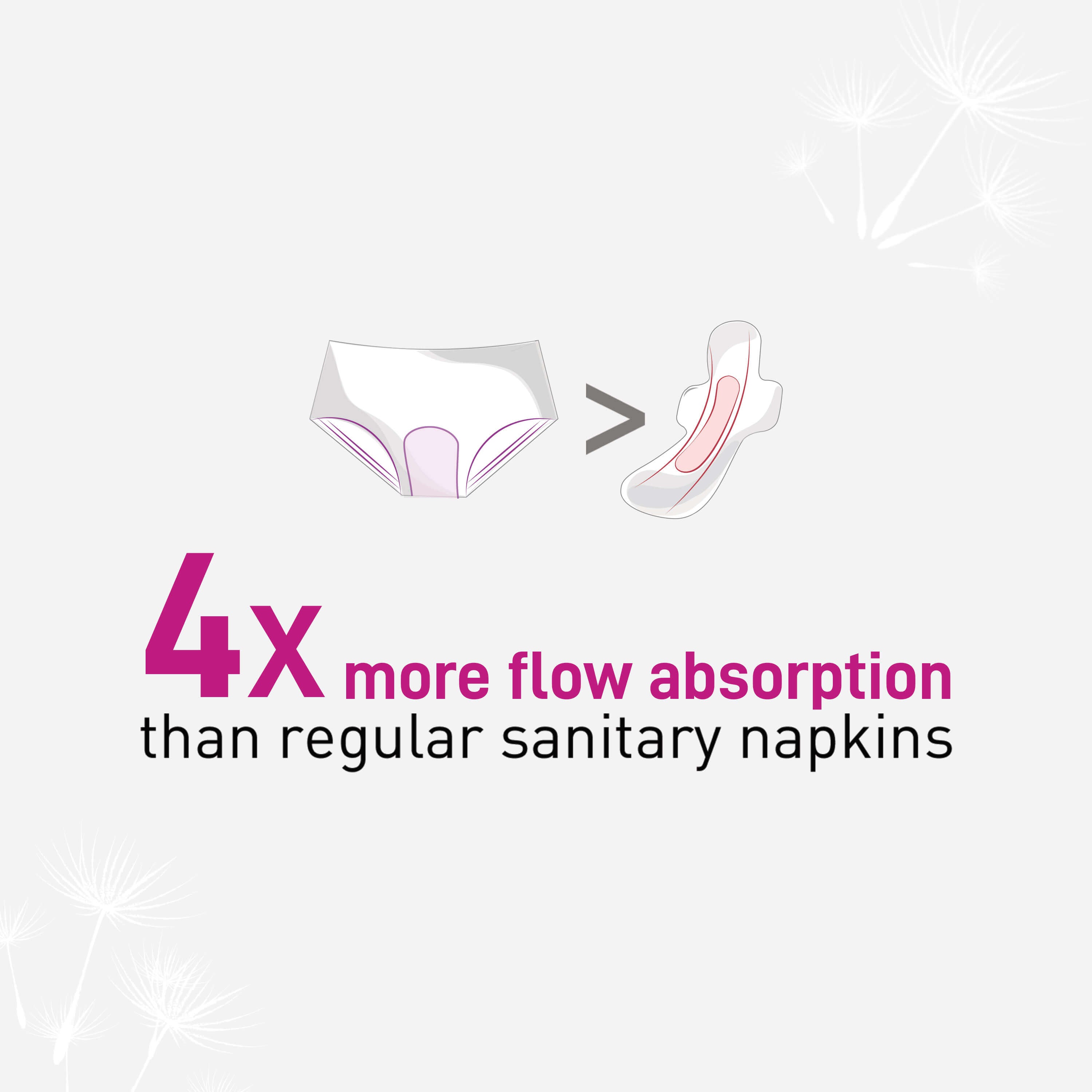 Disposable Period Panties for Women | Comfortable Fit, Super Absorbent, 360-Degree Protection, Leakproof, 12 Hour Protection - Pack of 5