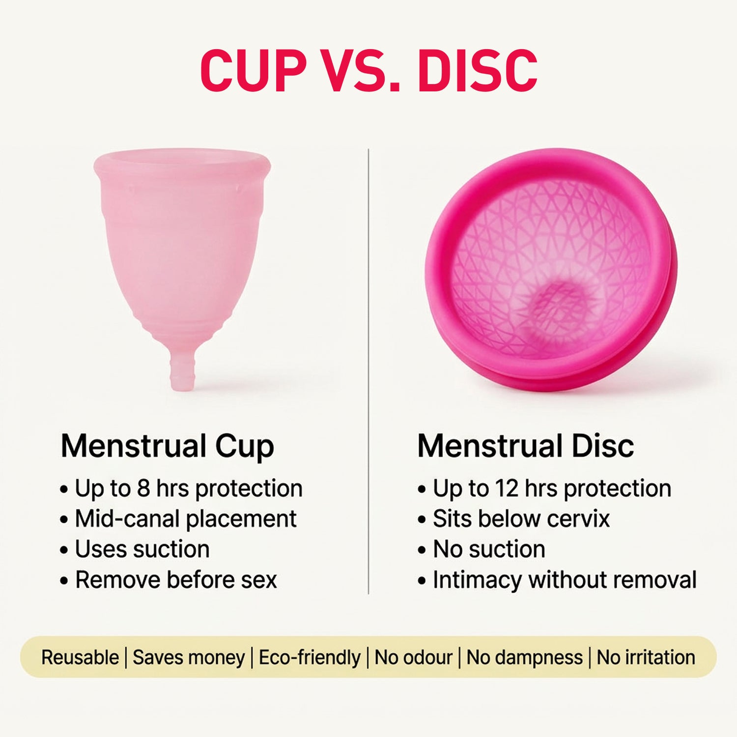 Reusable Menstrual Disc