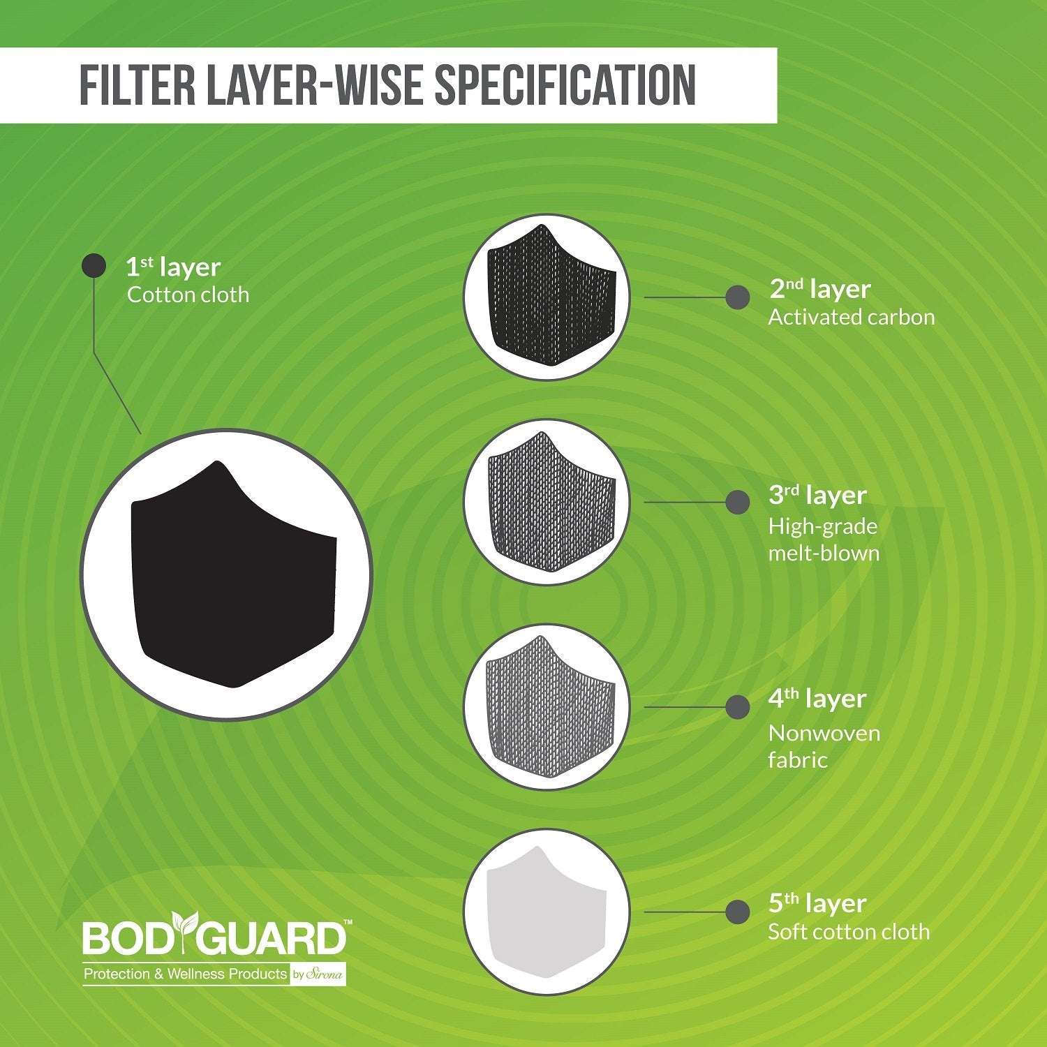 BodyGuard N95 + PM2.5 Reusable Pollution Mask - Pee Buddy