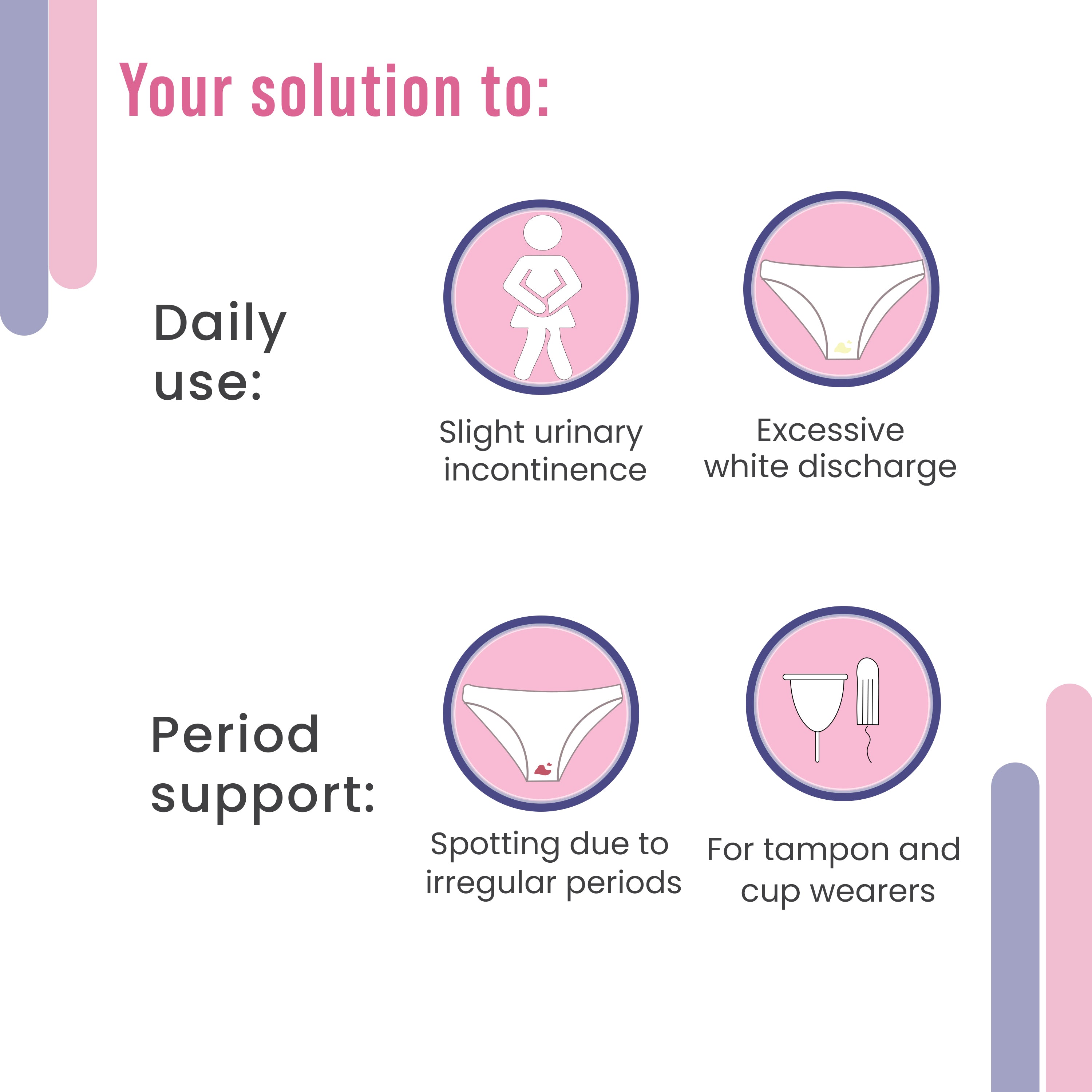 Pre & Post Period Care Kit