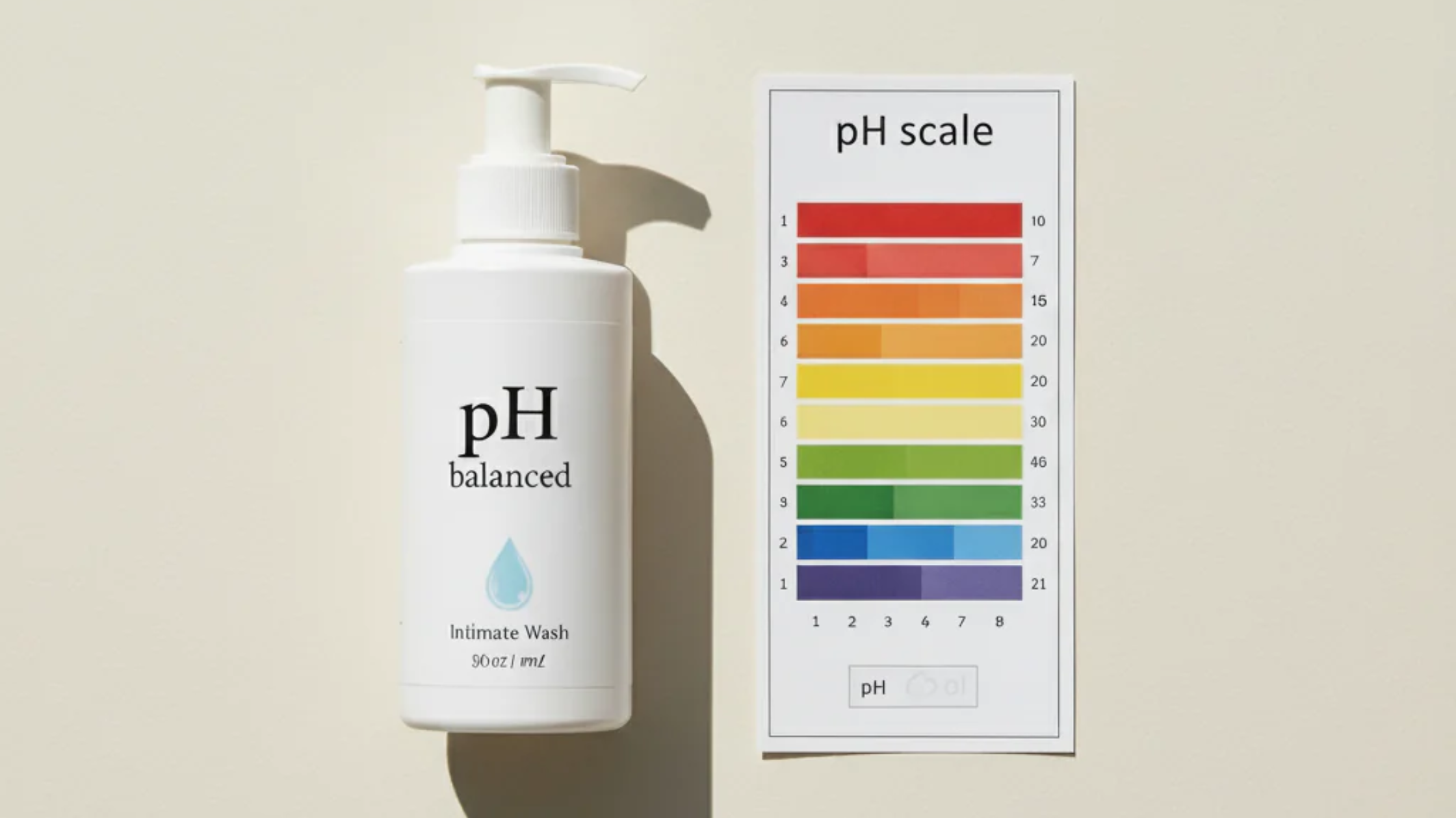 “Is Your Intimate Wash Helping or Hurting? The Science Behind pH Balance”