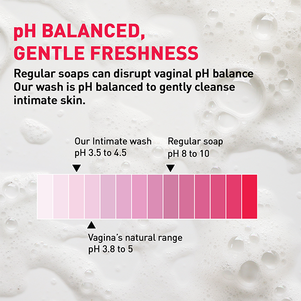 Natural pH-balanced Intimate Wash