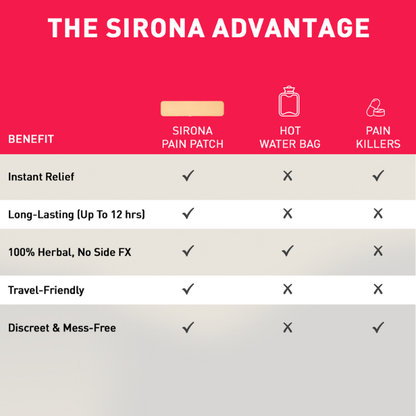 Sirona Feminine Pain Relief Patch