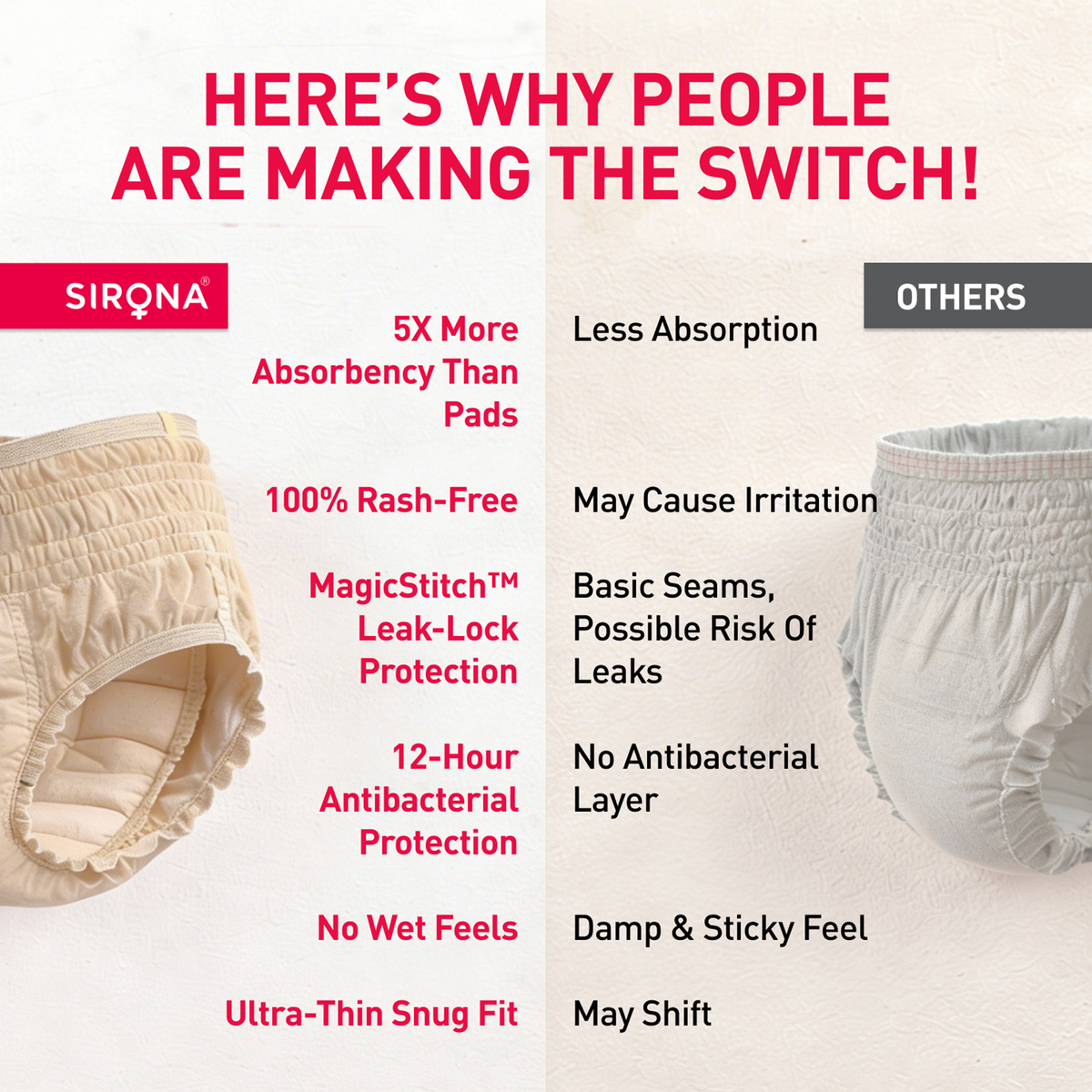 Disposable Period Panties for Women (Pack of 5 Panties)