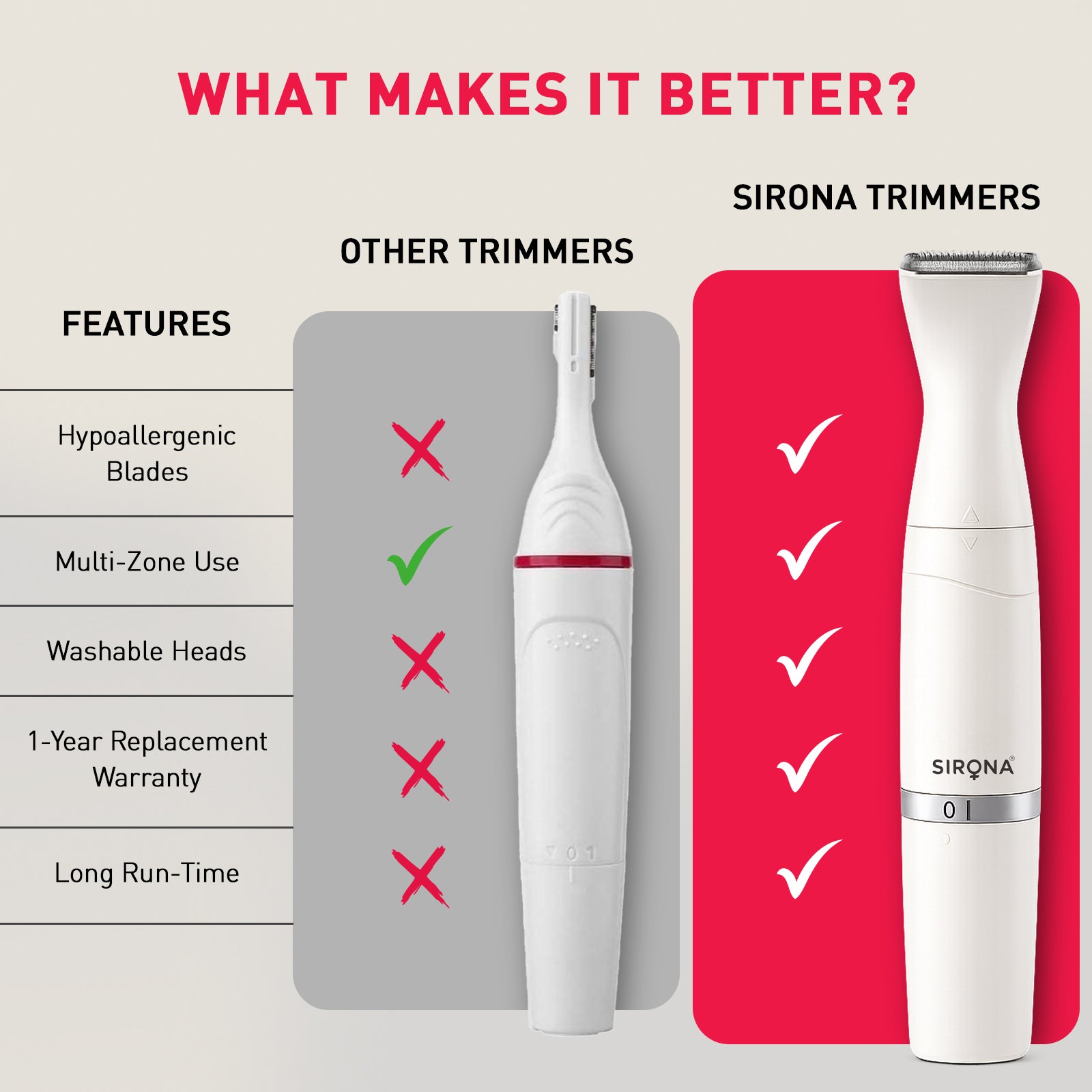 4-in-1 Face &amp; Body Trimmer for Women