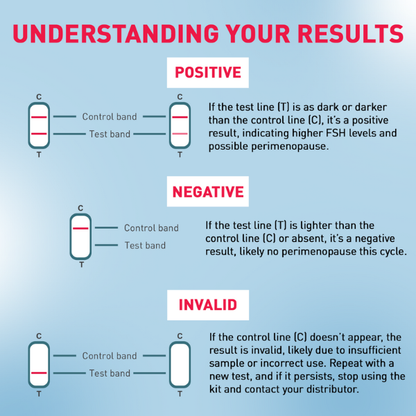 Test results infographic