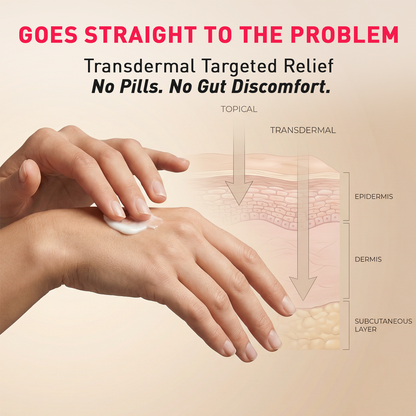 Hand applying cream with transdermal targeted relief text and diagram