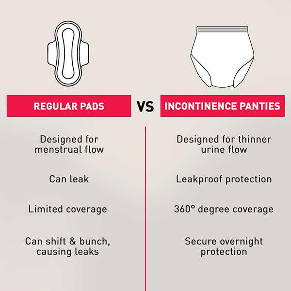 Incontinence Panties for Women - Pack of 10