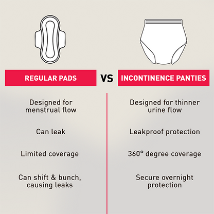 Sirona Incontinence Panty