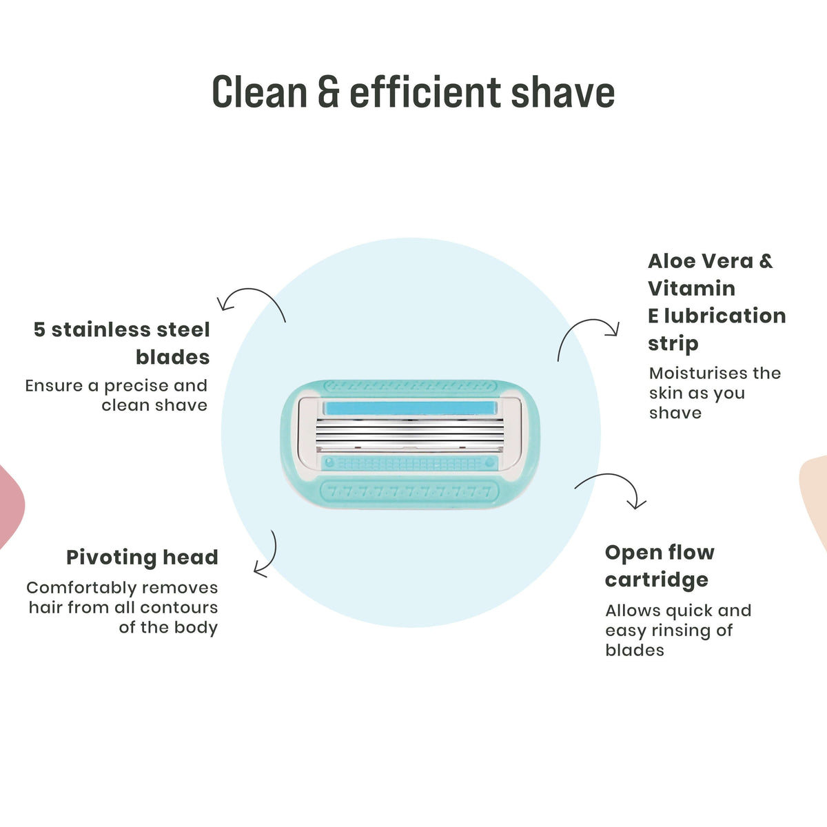 5 Blade Cartridge Blades