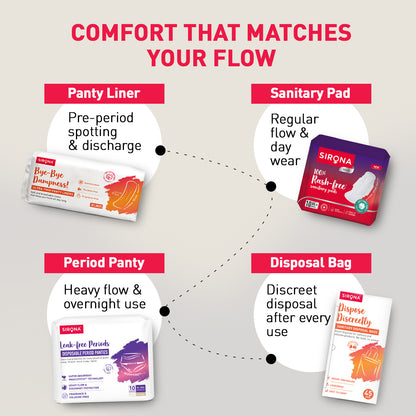 Period Care Kit