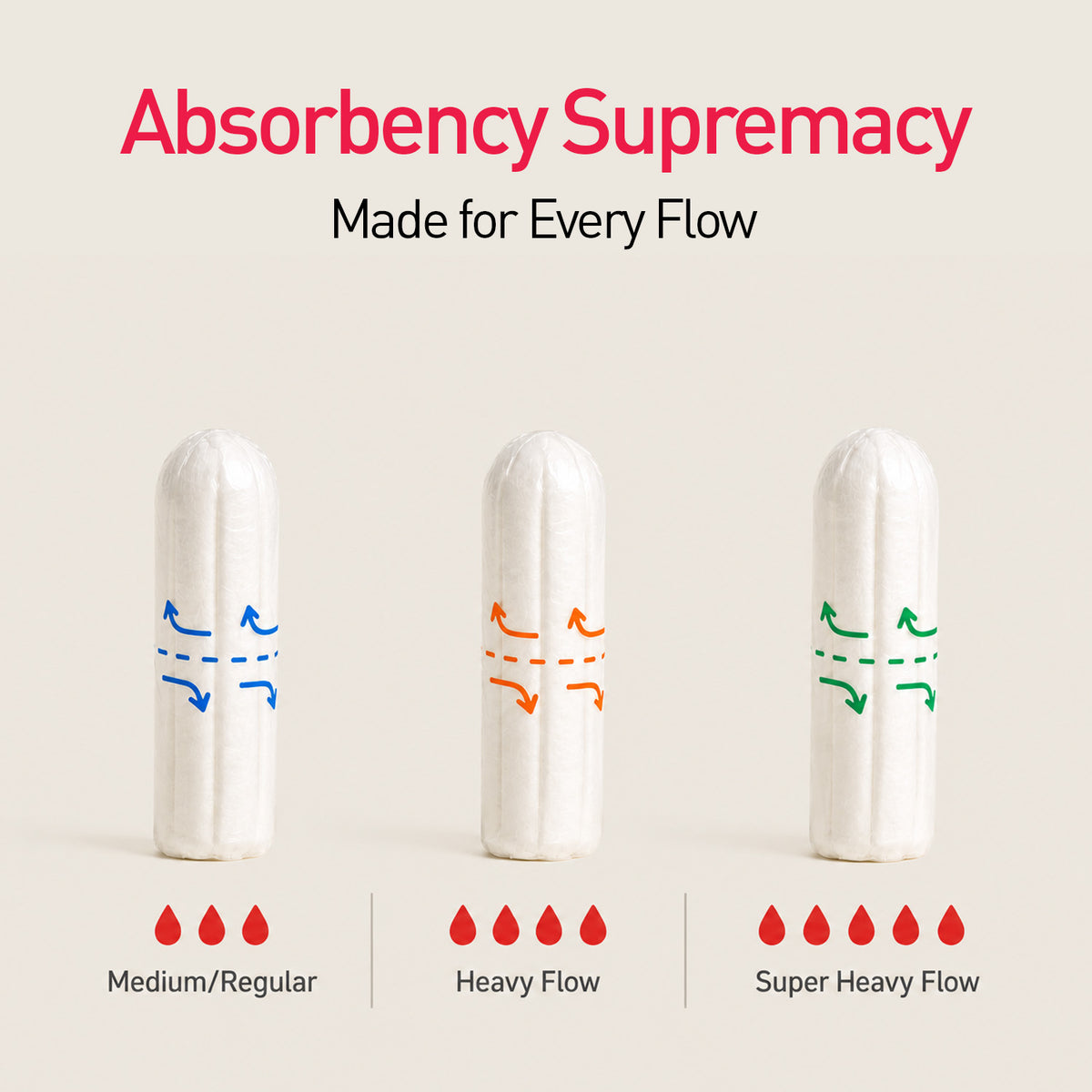 Regular Flow Tampons (1 Pack of 20 Tampons)