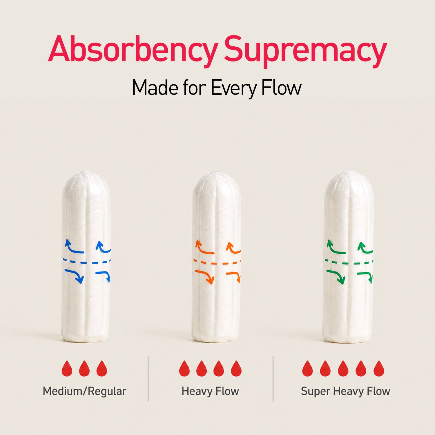 Regular Flow Tampons (1 Pack of 20 Tampons)