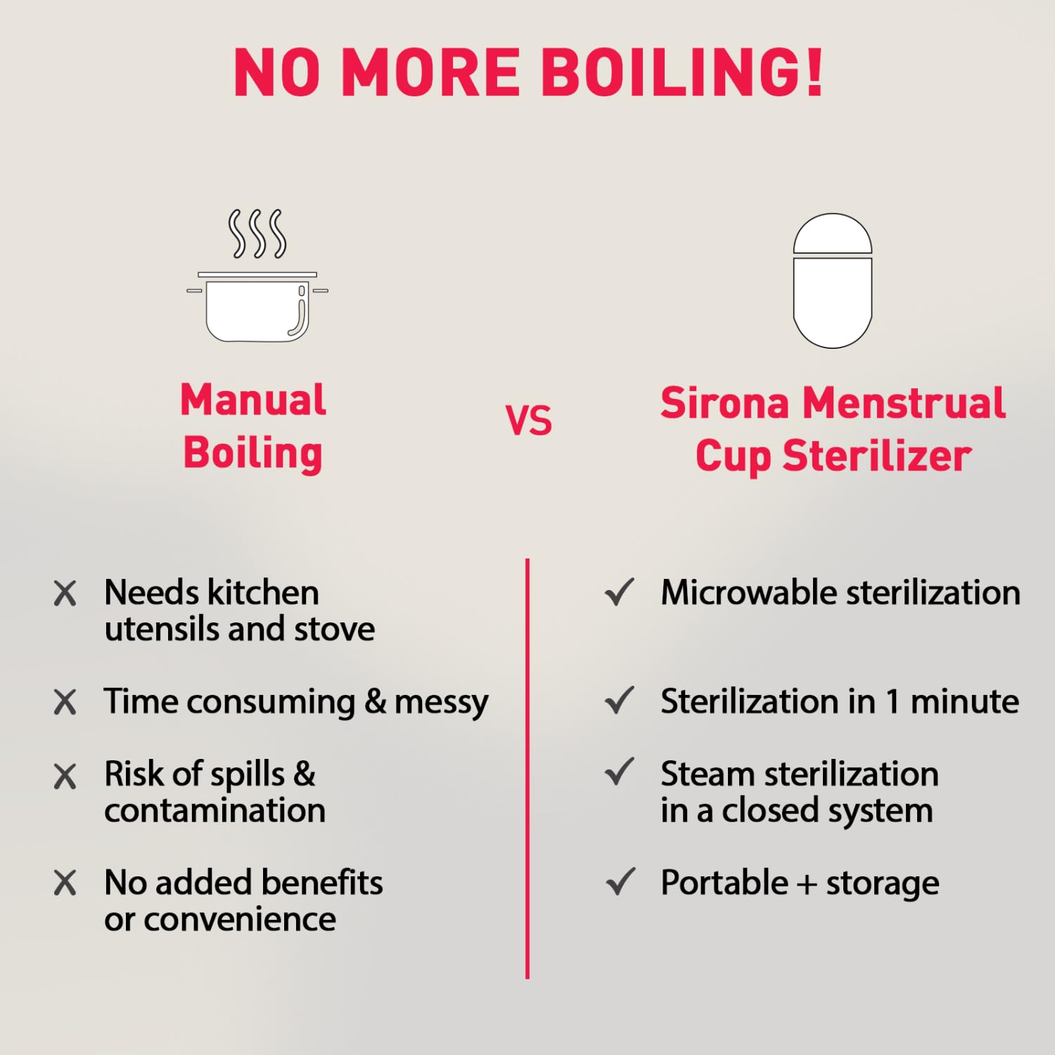 Comparison chart between manual boiling and Sirona Menstrual Cup Sterilizer 
