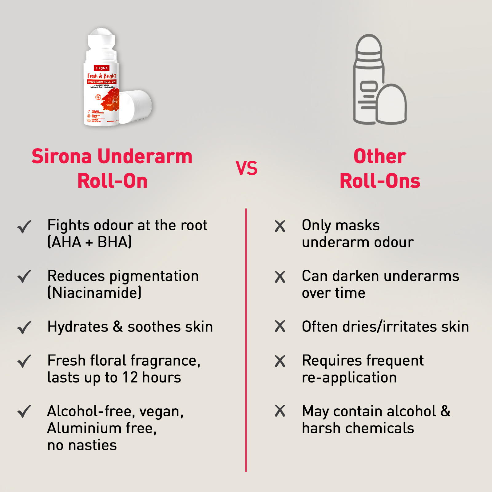 Sirona Underarm Roll-On - 50ml