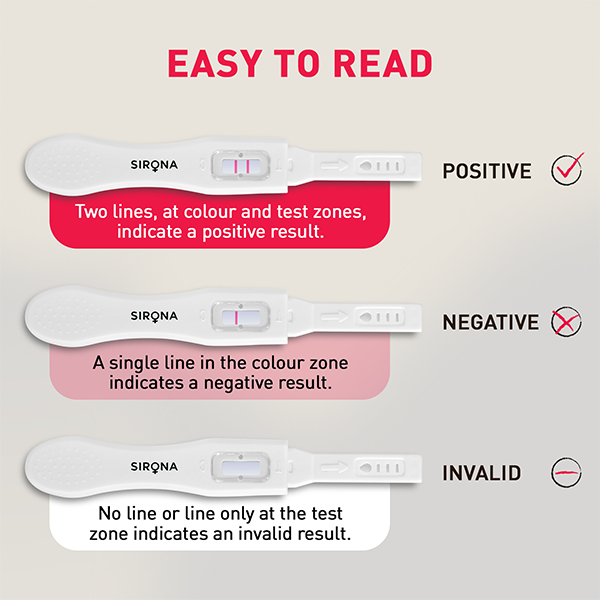 SIRONA pregnancy test with clear instructions 