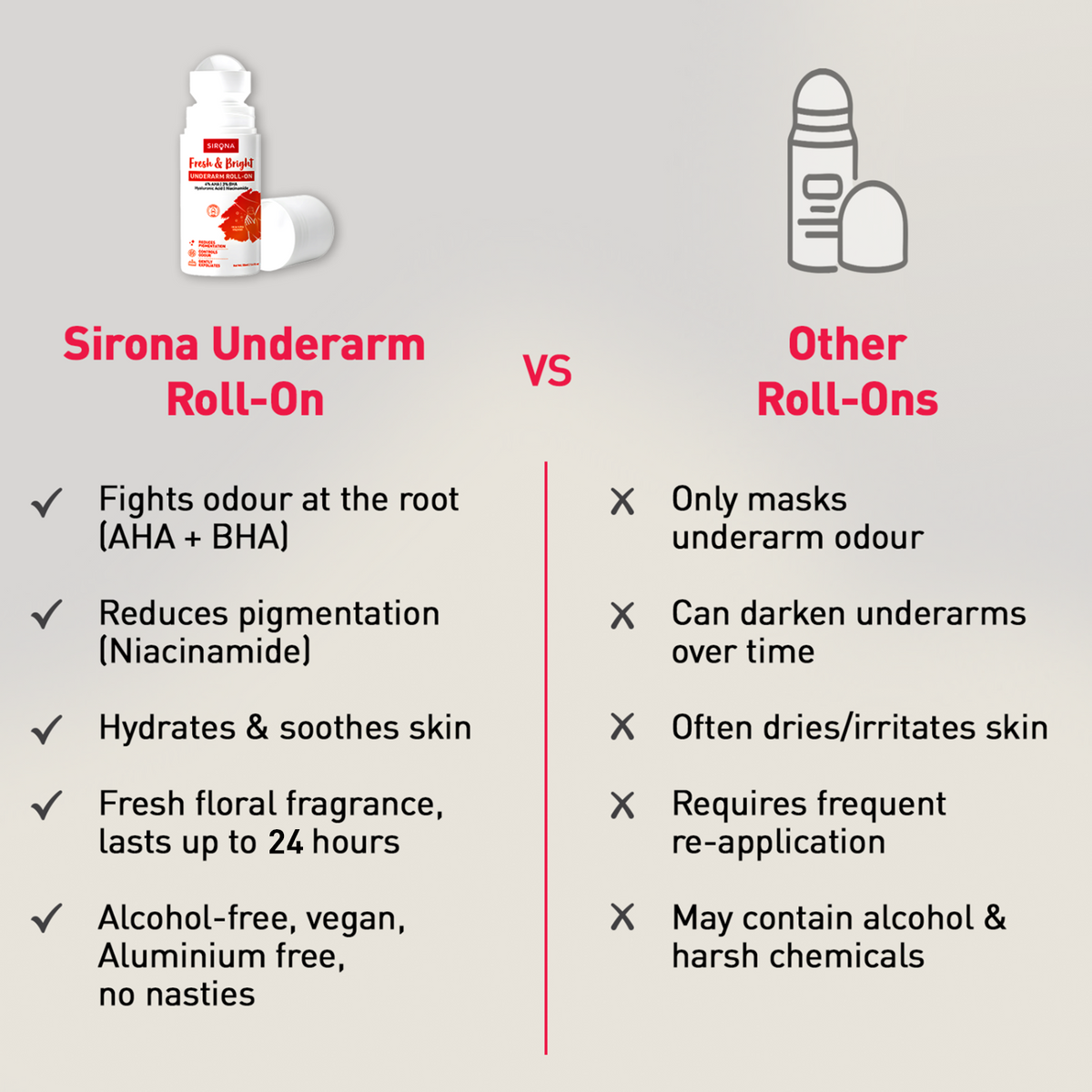 Underarm Roll-On - 50ml