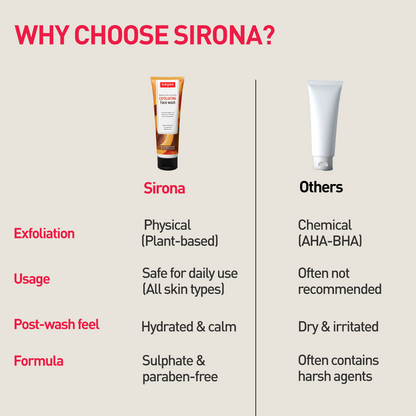Exfoliating Face Wash