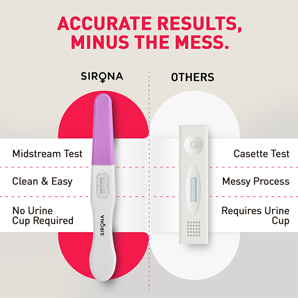 Comparison of Sirona test device with other brands 