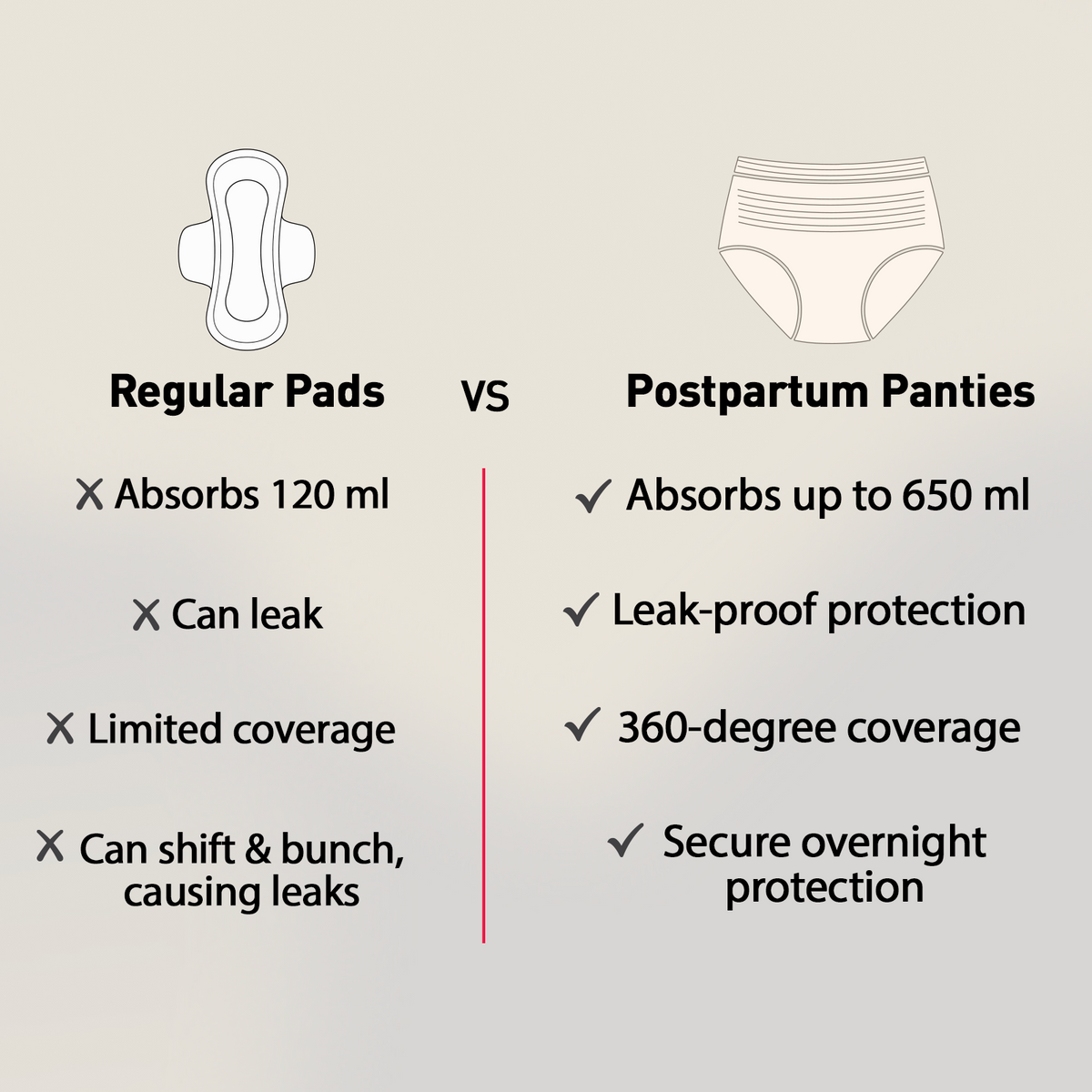 Postpartum Flow &amp; Relief Combo