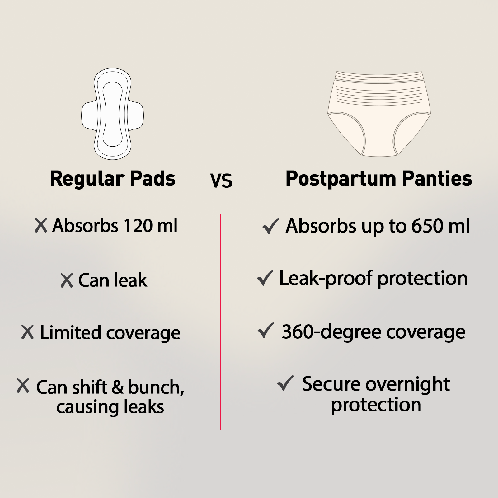 Postpartum Flow &amp; Relief Combo